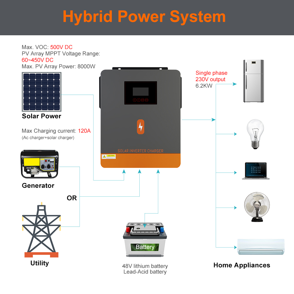 PowMr USA 6.2KW 6200W 48V Hybr - Power Tools America ulasan dan harga