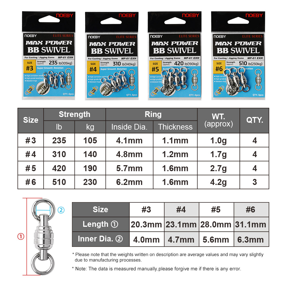 NOEBY Max Power BB Swivel High - Power Quality Tools ulasan dan harga